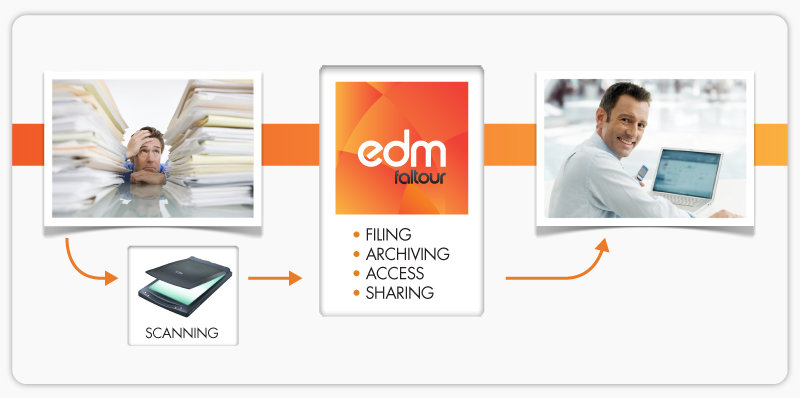 Electronic Document Management (EDM) System by Faltour